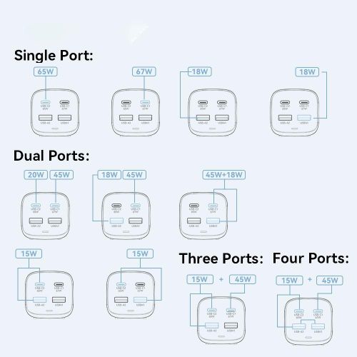 product_image_name-ESSAGER-محول طاقة GaN بقوة 67 واط، 2 منفذ USB + 2 منفذ Type-C، شاحن مكتبي محمول - قابس الاتحاد الأوروبي-3