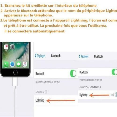 Écouteurs pour iPhone 7/8/X/XS MAX avec fil