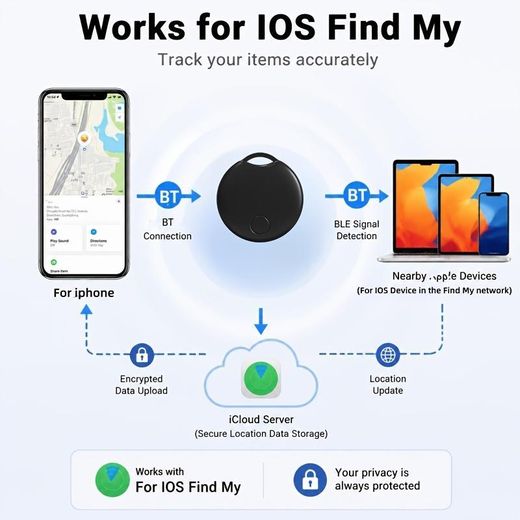 Generic Air Tracker Tag pour iOS, Localisateur de Tag Intelligent Compatible avec les iPhones, Détecteur d'Objets avec une Autonomie de Batterie d'environ 1 An, Air Trackers pour l'Application Localiser sur iOS, Suivi de Bagages pour Clés, Portefeuilles, Valises - image 2