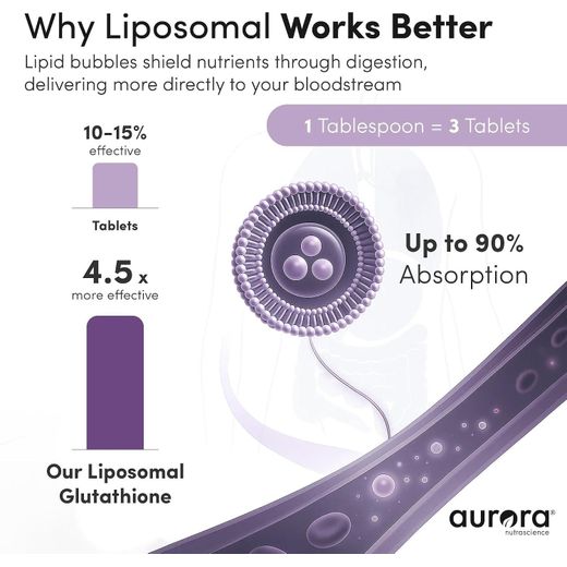 Aurora Nutrascience  Glutathion liposomal, Mega-Pack+®, 32 sachets, 20 ml pièce - image 4