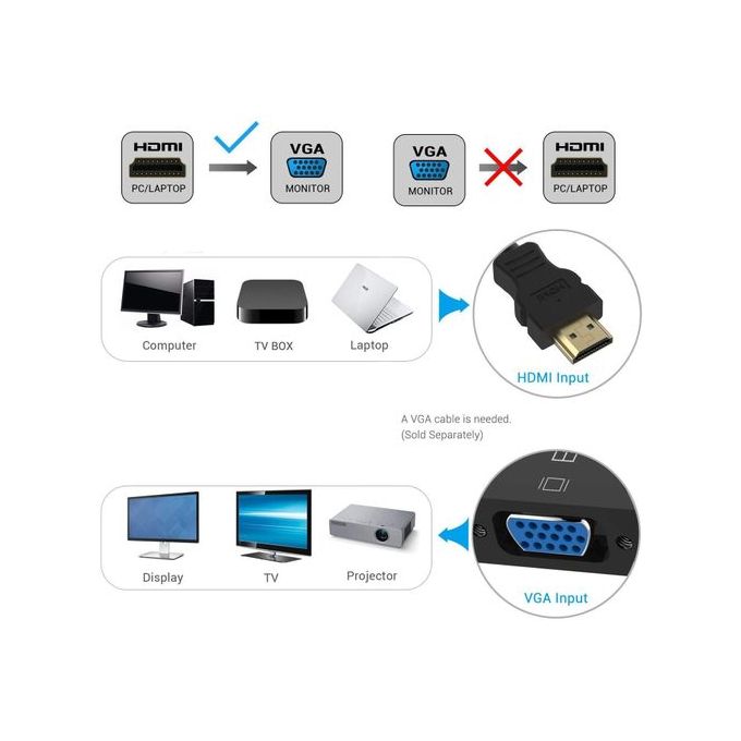 Adaptateur HDMI Vers VGA 1080P – PC Geant