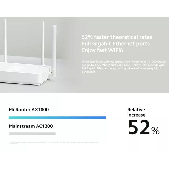 XIAOMI Mi Routeur AX1800 WiFi 6 à prix pas cher