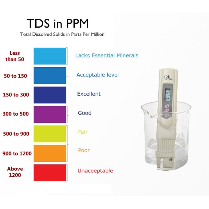 Testeur qualité de l'eau et température TDS-3 – tuni-smart-innovation