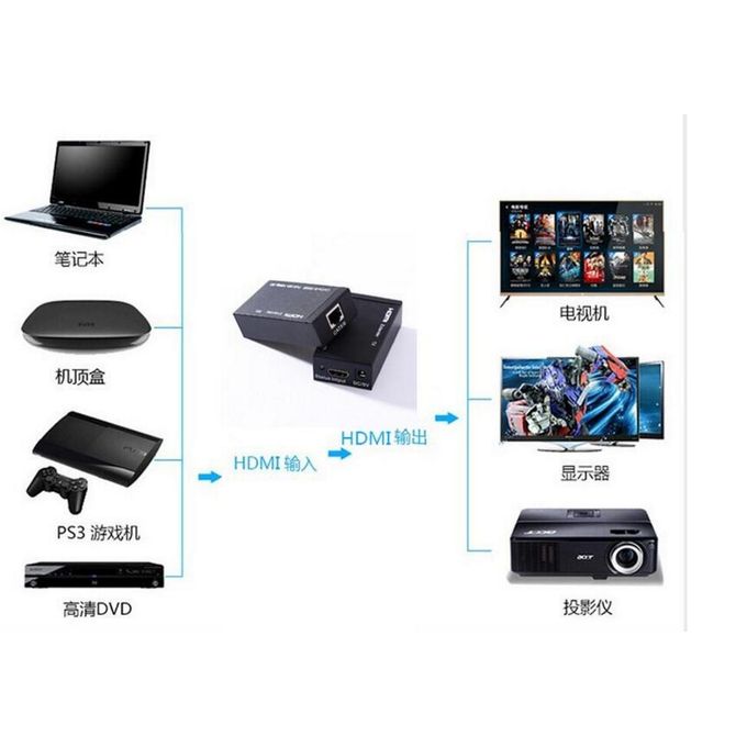 Generic Extender Hdmi 60m Sur Cable Utp Cat 6 Unique Emetteur Hdmi Recepteur Ir A Prix Pas Cher Jumia Maroc