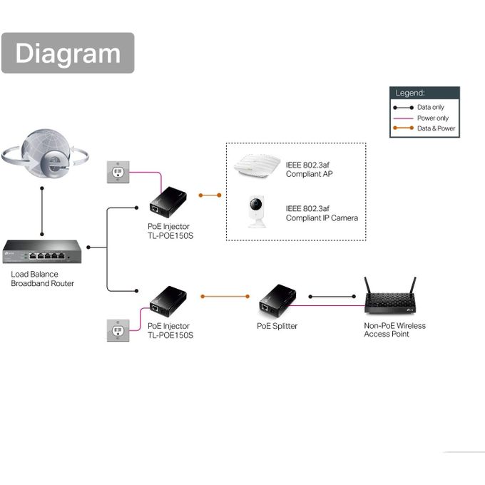 TP-Link TL-POE4824G adaptateur et injecteur PoE Gigabit Ethernet 48 V  (TL-POE4824G) prix Maroc