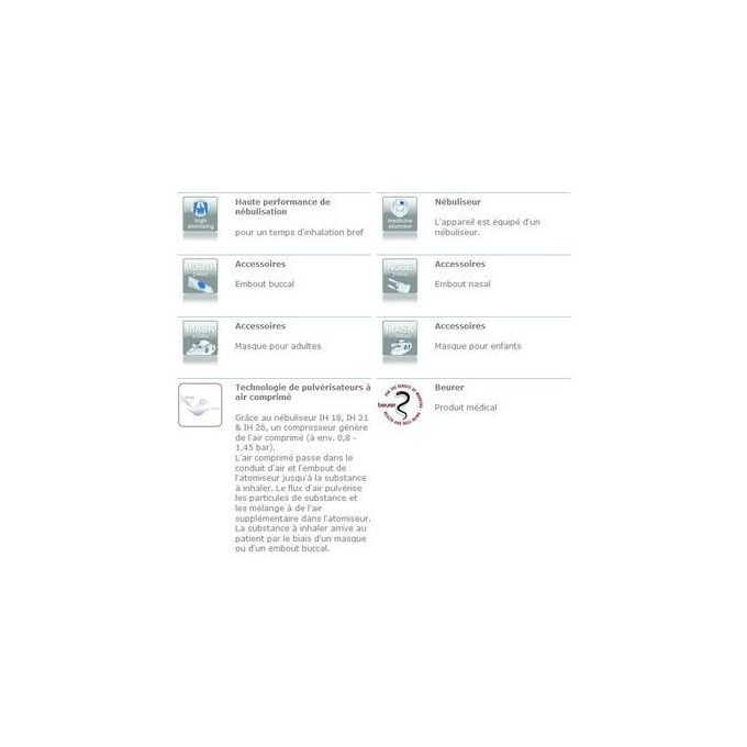 Nébuliseur électrique Beurer IH 21 à Rabat - HM MEDICA Maroc