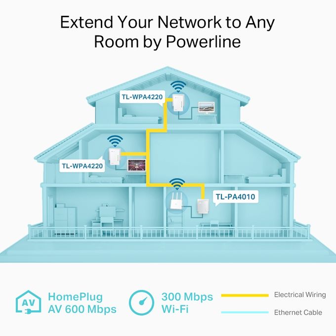 product_image_name-TP-Link-Kit de 3 CPL Wifi 600Mbps Wi-Fi Range Extender, AV600 TL-WPA4220 KIT-5